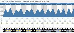Tide Times And Tide Chart For Gold River