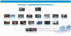 Forging Flow Chart Process Introduction Joc Machinery Company Limited