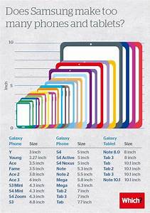 A Handy Guide To Samsung 39 S Insane Array Of Galaxy Devices Samsung