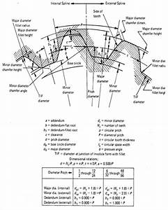 Involute Gear Design Equations And Calculator