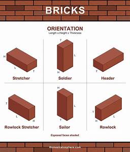 Pin On Material Brick