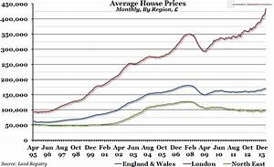 Chart Of The Week Week 23 2014 Average House Prices
