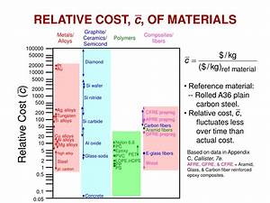 Ppt Chapter 16 Composite Materials Powerpoint Presentation Free