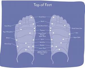 Types Of Foot Chart