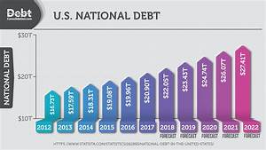 How The 20 Trillion National Debt Will Affect The Average American