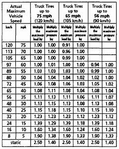 Tyre Air Pressure Table Brokeasshome Com