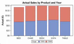 How To Make A Cluster Grouped Bar Chart Graph Using Sas R Sg