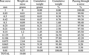 Us Sieve Sizes Table Brokeasshome Com