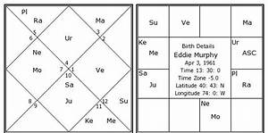 Eddie Murphy Birth Chart Eddie Murphy Kundli Horoscope By Date Of