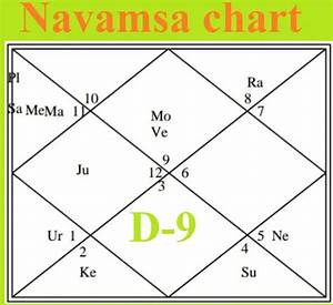 Navamsa Chart Key To Understanding Planetary Strength