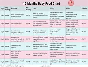 10 Months Indian Baby Food Chart Meal Plan Or Diet Chart For 10
