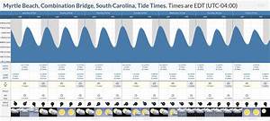 tide times and tide chart for myrtle beach combination bridge