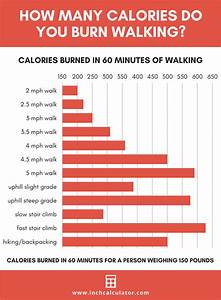 calories burned walking calculator inch calculator