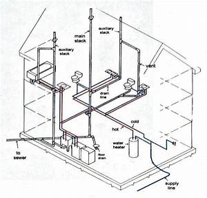 Building Plumbing Diagram
