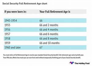 Retirement Age Let 39 S Get You To Early Retirement Myretirementpaycheck