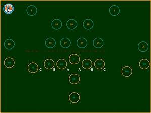 3 4 rolb strong side lb 4 3 lolb strong side lb normal over under