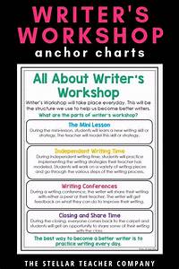 Writer 39 S Workshop Anchor Charts Video In 2020 Writers Workshop