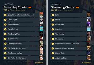 Aktuelle Streaming Charts Für Deutschland Ekiwi Blog De