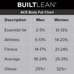 Muscle Mass Percentage Myfitnesspal Com