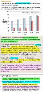 Describing A Bar Chart Essay Writing Skills Ielts Writing Writing