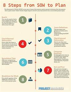 8 Steps From Sow To Project Plan How To Plan Statement Of Work