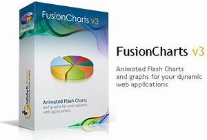 Fusioncharts Fusionwidgets Fusionmaps Price Review