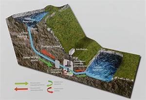 Huge Loch Ness Hydro Development Returns To Highland Council For