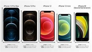 Apple Iphone 12 Mini Dimensions