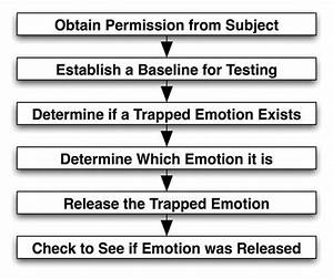 Emotion Chart The Steps And Quick Guide To Releasing Your Flickr