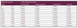 Complete Guide To Qatar Airways Privilege Club Program The Points Guy