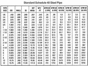 Sch 40 Steel Pipe Wall Thickness Chart Paulbabbitt Com
