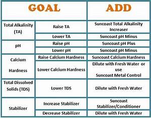  Tub Chemical Chart