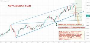 Nifty Monthly Chart For Nse Nifty By Ng9999 Tradingview India