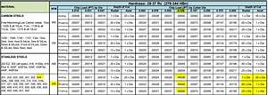 How To Calculate Speed And Feed For Milling Brosius Emed1967