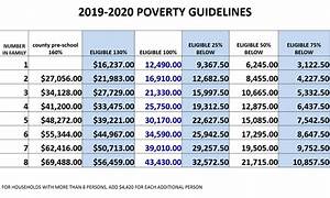 Poverty Guidelines 2020