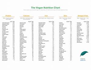 Free Printable Vegan Nutrition Chart Pdf Vegfaqs