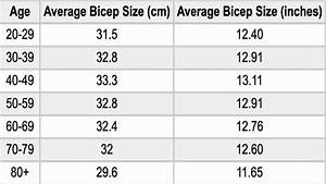 Average Bicep Size And Circumference Males Females Teens 2022
