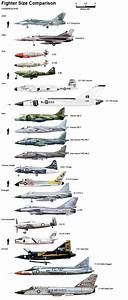 Tanks A Lot Enrique262 Fighter Planes Size Comparison
