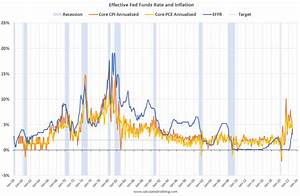Calculated Risk Effective Fed Funds Rate And Inflation