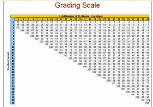 Grading Scale Word Template Sample