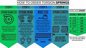 Torsion Spring Ordering Directions It Is Important To Carefully Go