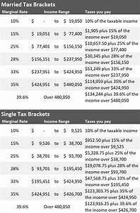 2018 Irs Tax Tables Chart Picture