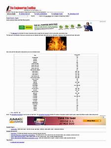 Flash Point Fuels Diesel Fuel Oil Fuels Combustion Hydrogen Fuels