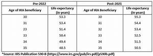 Updated Irs Life Expectancy Tables Will Impact Tsp Participants