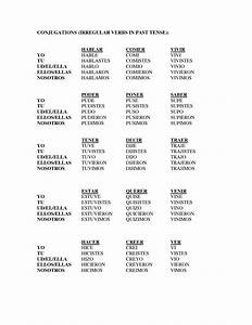 Irregular Conjugations In The Preterite Spanish Conjugation Chart