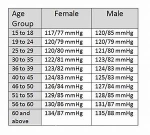 Woman Normal Blood Pressure By Age Pressure Blood Chart 35 Womens