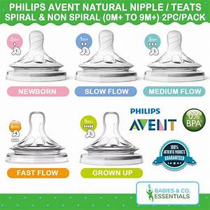 Huge Sale Philips Avent Natural Teats 2pcs Pack Spiral Non