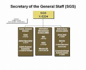  General Staff U S Army Training And Doctrine Command
