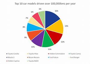 Which Cars Are Driven The Most Compare The Market