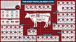 Beef Cuts Chart And Diagram With Photos Names Recipes And More